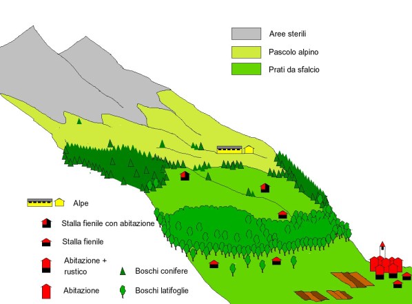 Schema alpeggio2